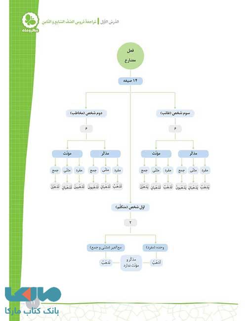صفحه از کارآموز عربی نهم مهروماه