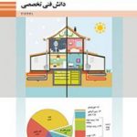 کتاب درسی دانش فنی تخصصی دوازدهم تاسیسات مکانیکی