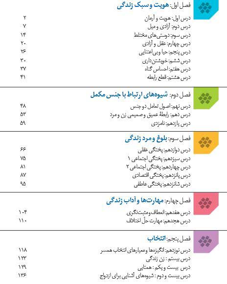 مدیریت-خانواده-و-سبک-زندگی-دوازدهم-(ویژه-پسران)405