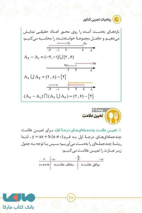 ریاضی لقمه مهروماه