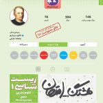 هشتگ امتحان زیست شناسی دهم کاگو
